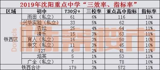 铁西杏坛总校二手房,沈阳铁西杏坛学区房