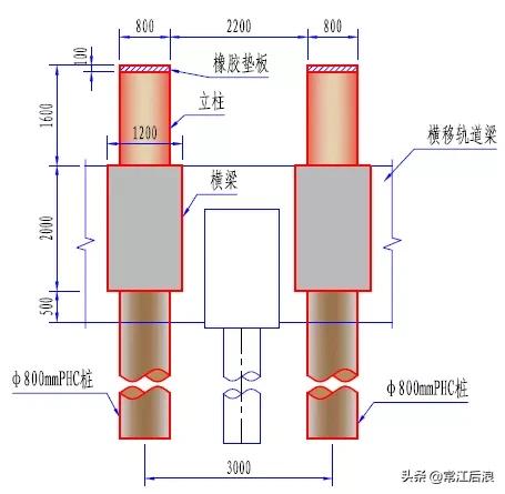 简易桥梁设计图纸大全,桥梁设计简图配上说明性文字