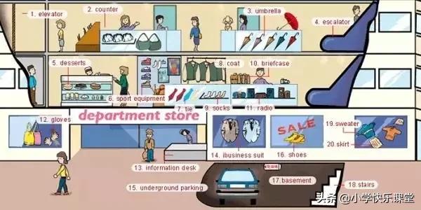 小学一二年级英语单词分类汇总,小学英语高效学习方法和技巧