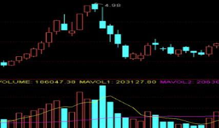散户为什么在高位卖股票,散户为什么不敢买上涨趋势的股票