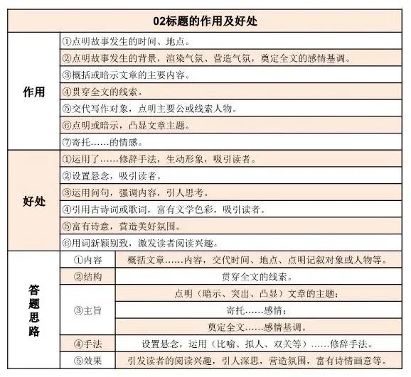 记叙文文章标题的作用,记叙文阅读专题标题的作用及好处