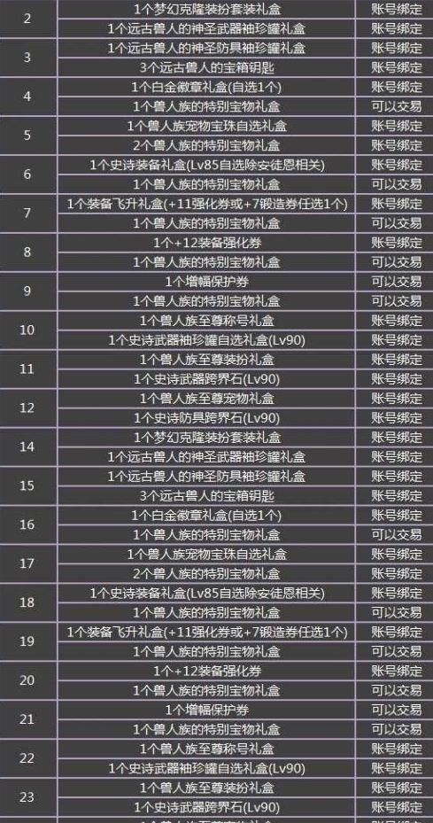 dnf早期稀有装备盘点,dnf现在能爆什么值钱的东西