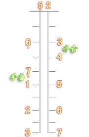 二胡把位制作不规范,二胡低把位怎么拉不响