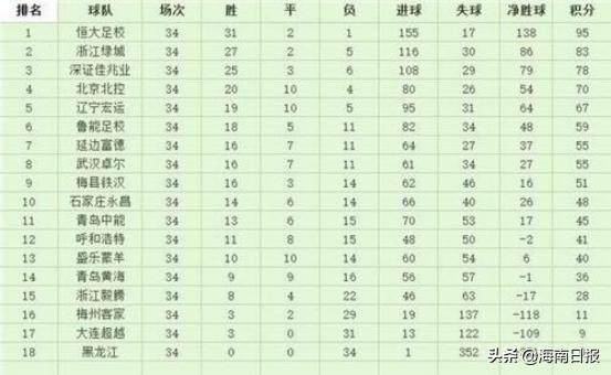 恒大足校对文化水平的要求,培养能文能武