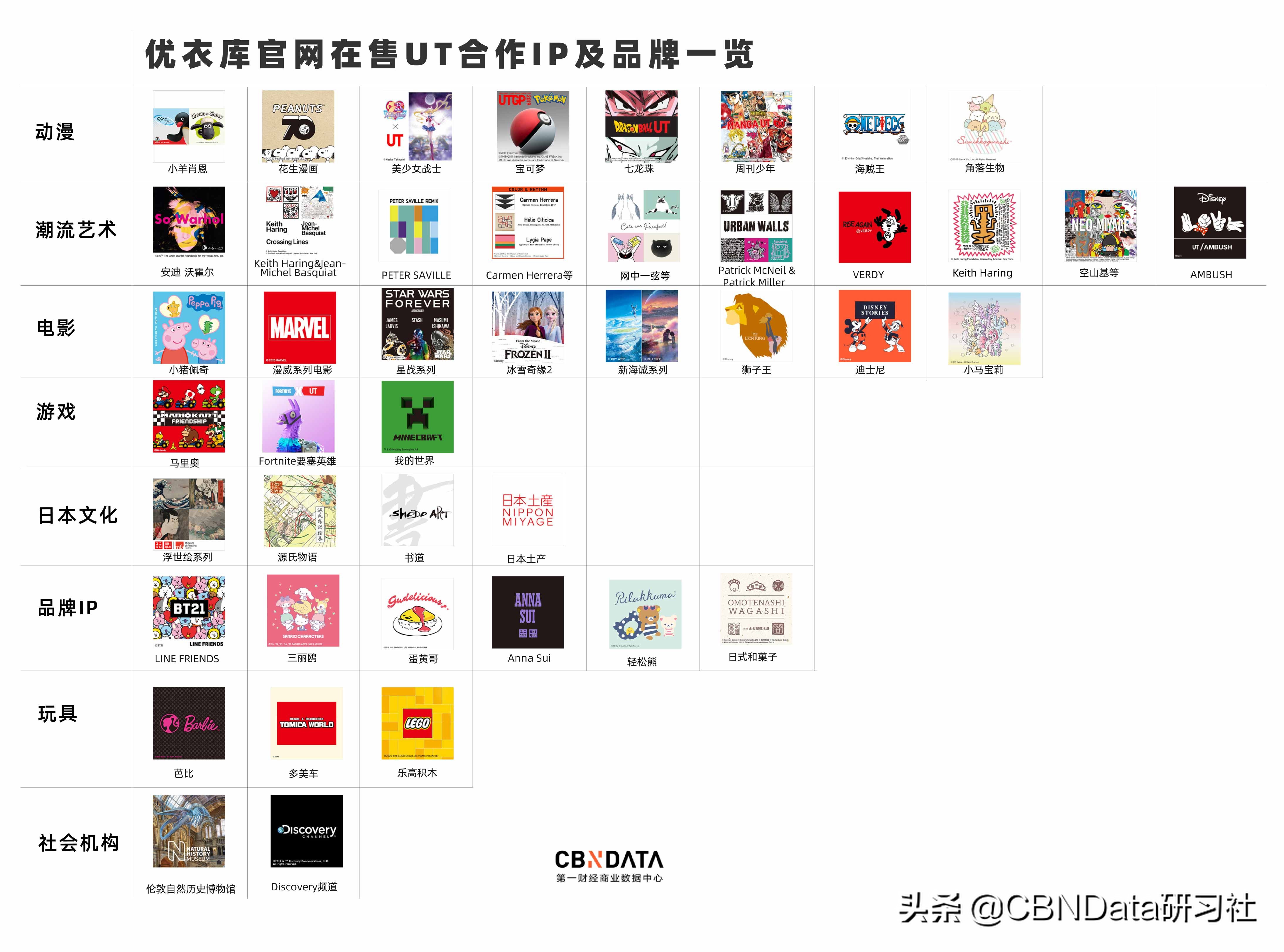 一件t恤12个款式的日本品牌,一件白t恤就很好看