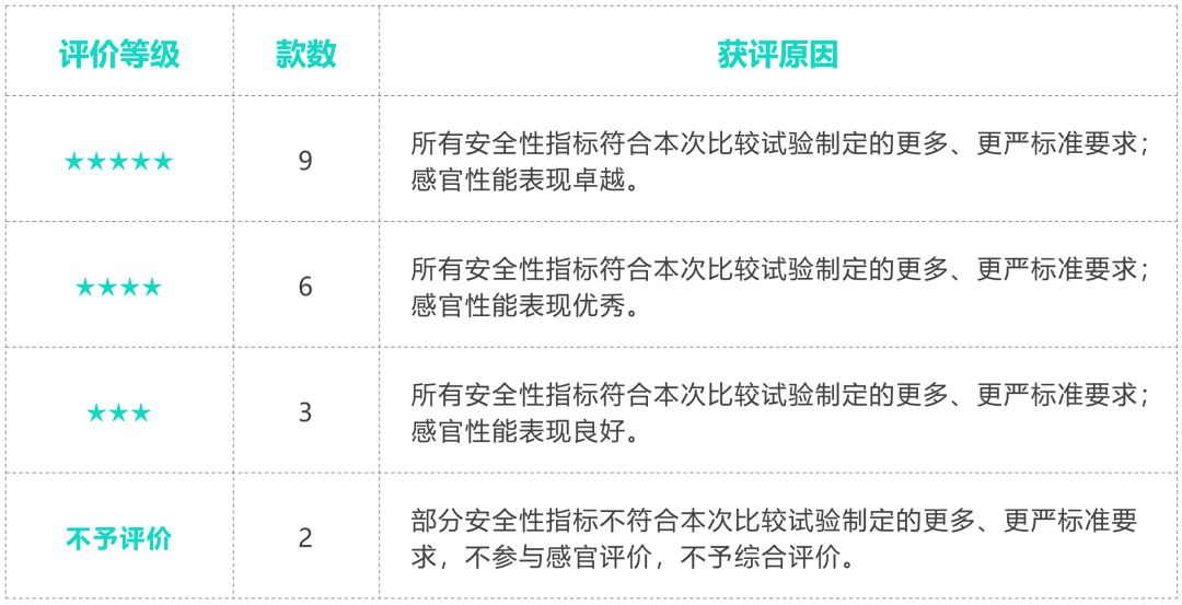 耗了450片面膜，终于觅得“膜王”！秋天不补水来年徒伤悲...