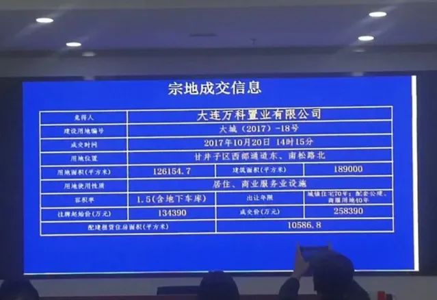 大连甘西板块发展前景,大连甘西优势