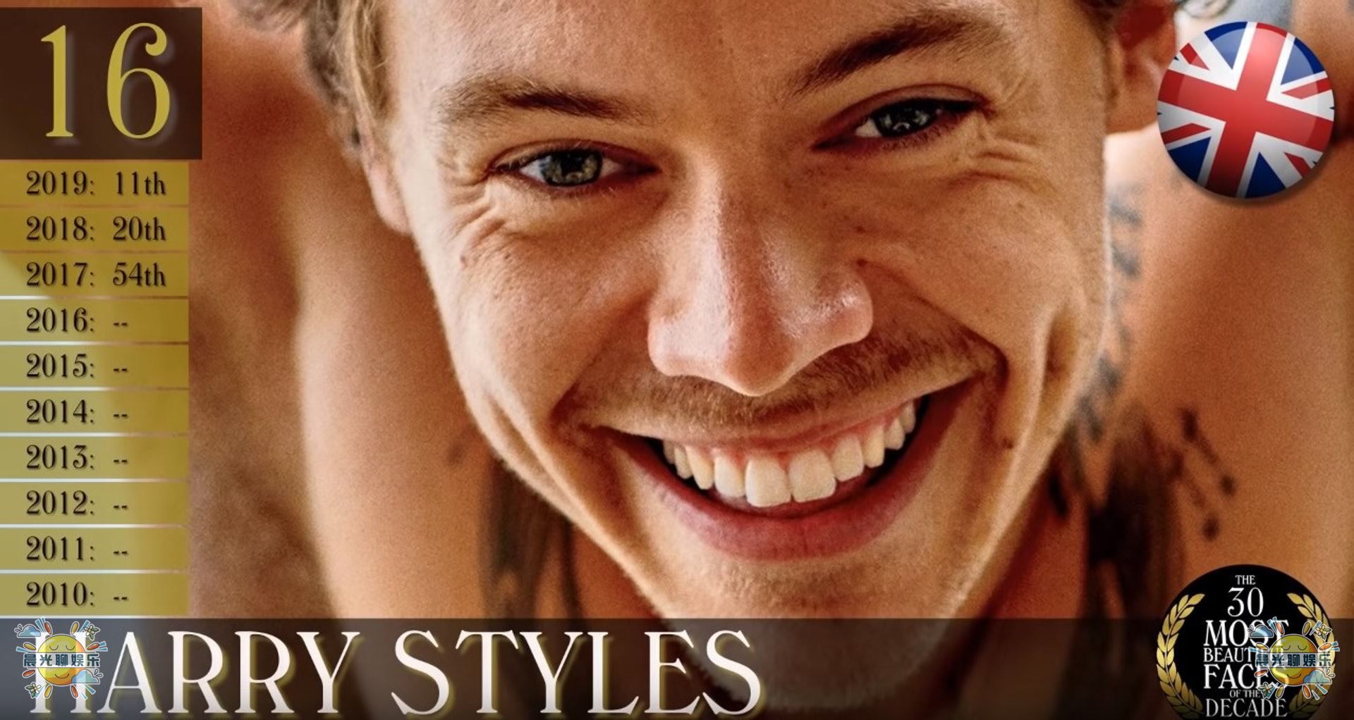 全球公认最帅的十个男人,全球10位最帅男人