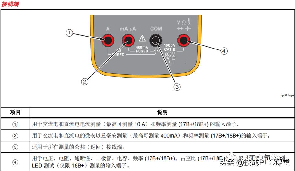 零基础学习电工万用表使用方法,零基础学电工万用表使用教程