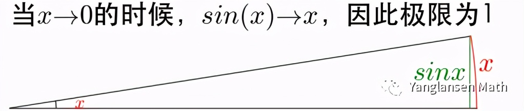 弧度制课后记,弧度制怎么算