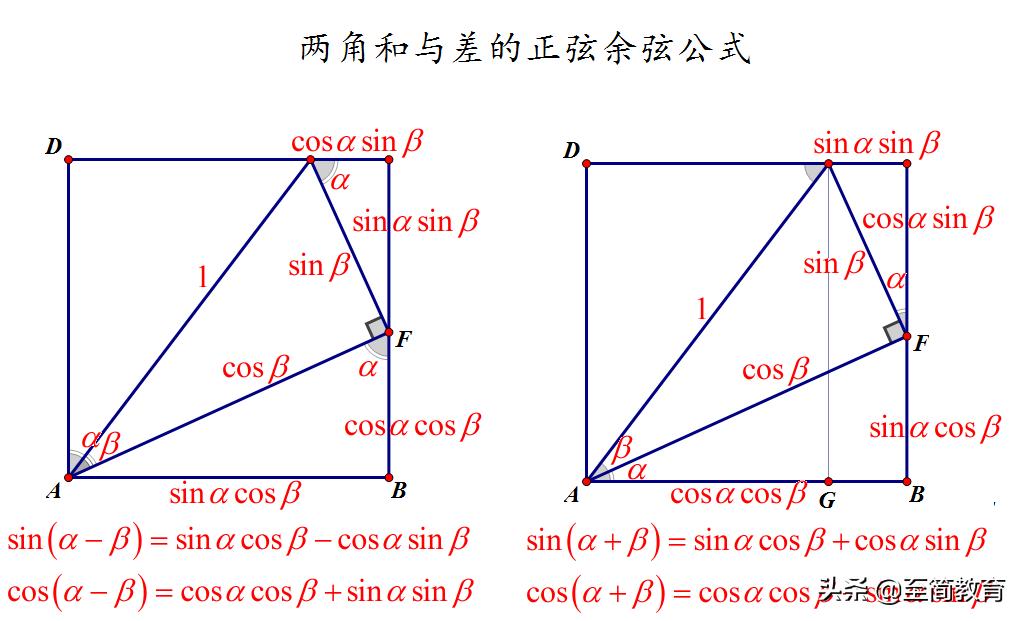 三角函数公式大全及讲解,图解三角学公式