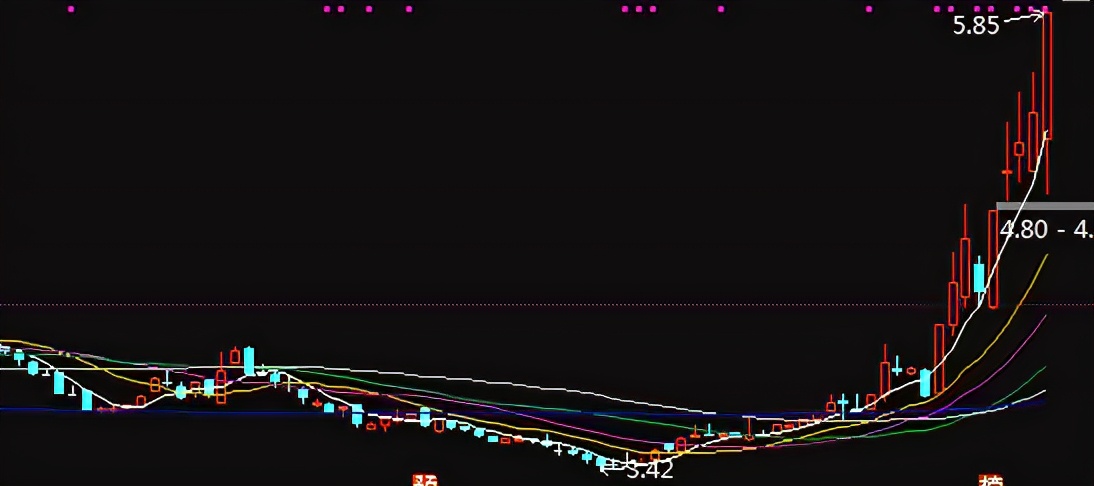 如何快速判断一只股票,判断明天股票走势看什么数据