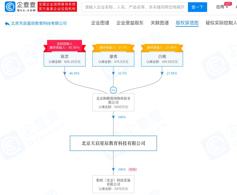 近日卸任的法人代表,马蜂窝,360金融,搜狗,东阿阿胶,神州优选在列