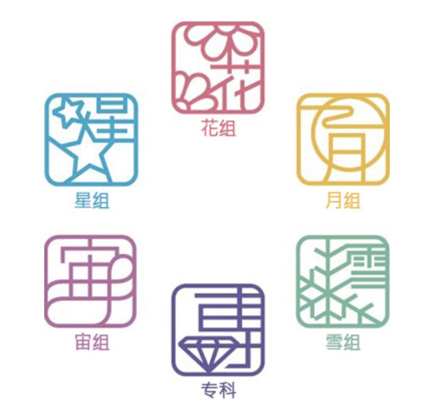 宝冢歌剧团top简介,宝冢歌剧团5位首席