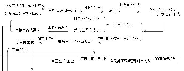 连锁药店运营管理过程的认知感受,连锁药店质量管理思路及措施