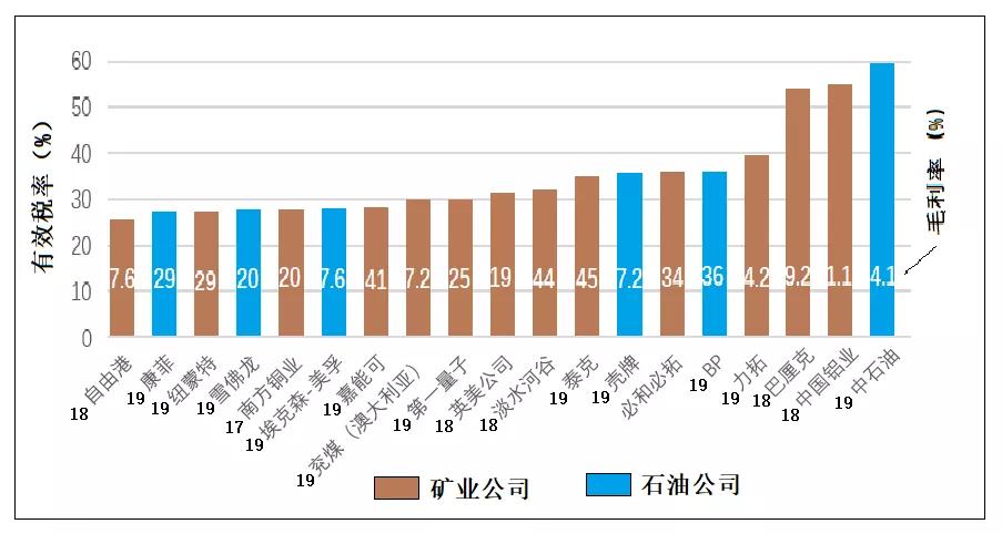 矿业公司都要交什么税,矿业造价难吗