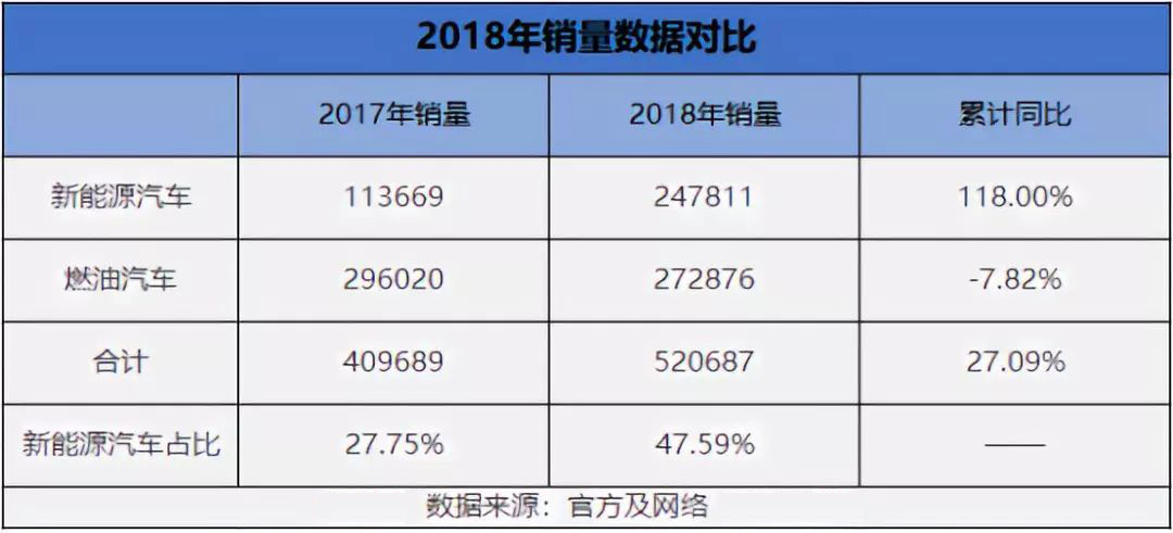 新能源取代燃油车是不可逆趋势,新能源汽车和燃油车的未来趋势