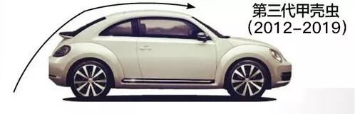 甲壳虫设计全过程,甲壳虫设计图