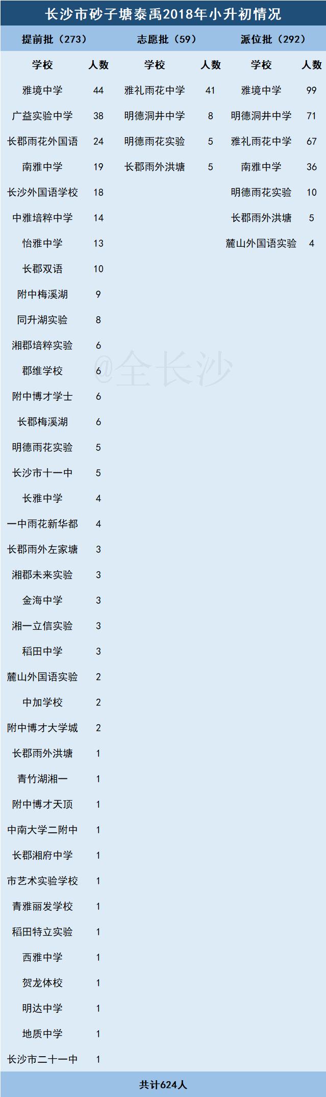 有口皆碑|长沙名小集团：①砂子塘集团