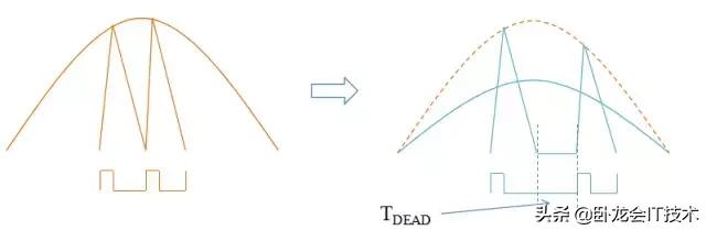 充电机pfc电路是干什么用的,充电机pfc电路的作用是什么