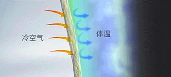 迪丽热巴尝试新造型身穿抹胸装,迪丽热巴身穿抹胸礼服