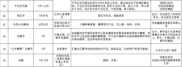 去沈阳避暑,去承德避暑山庄必备攻略
