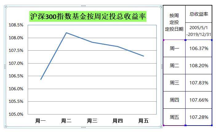 基金指数定投多少点合适,沪深300指数大盘基金定投能挣钱吗
