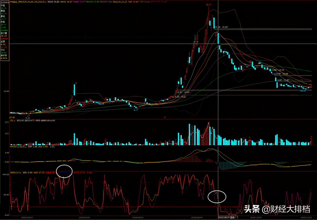 3分钟学会WR指标实用技巧，抓住牛股回调买入机会