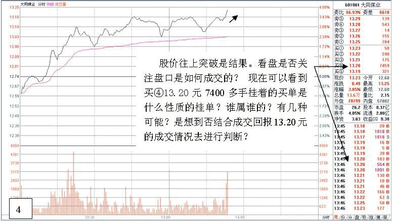 看盘高手思维技巧实战培训（二）（图解）