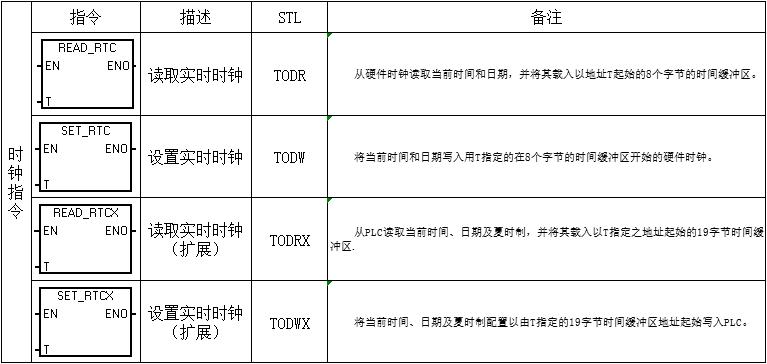 西门子200plc编程指令表,西门子PLC指令大全海报