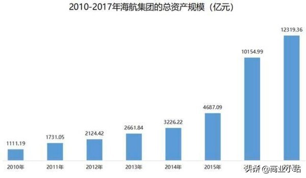 海航集团民营还是国营,海航是国有还是民营