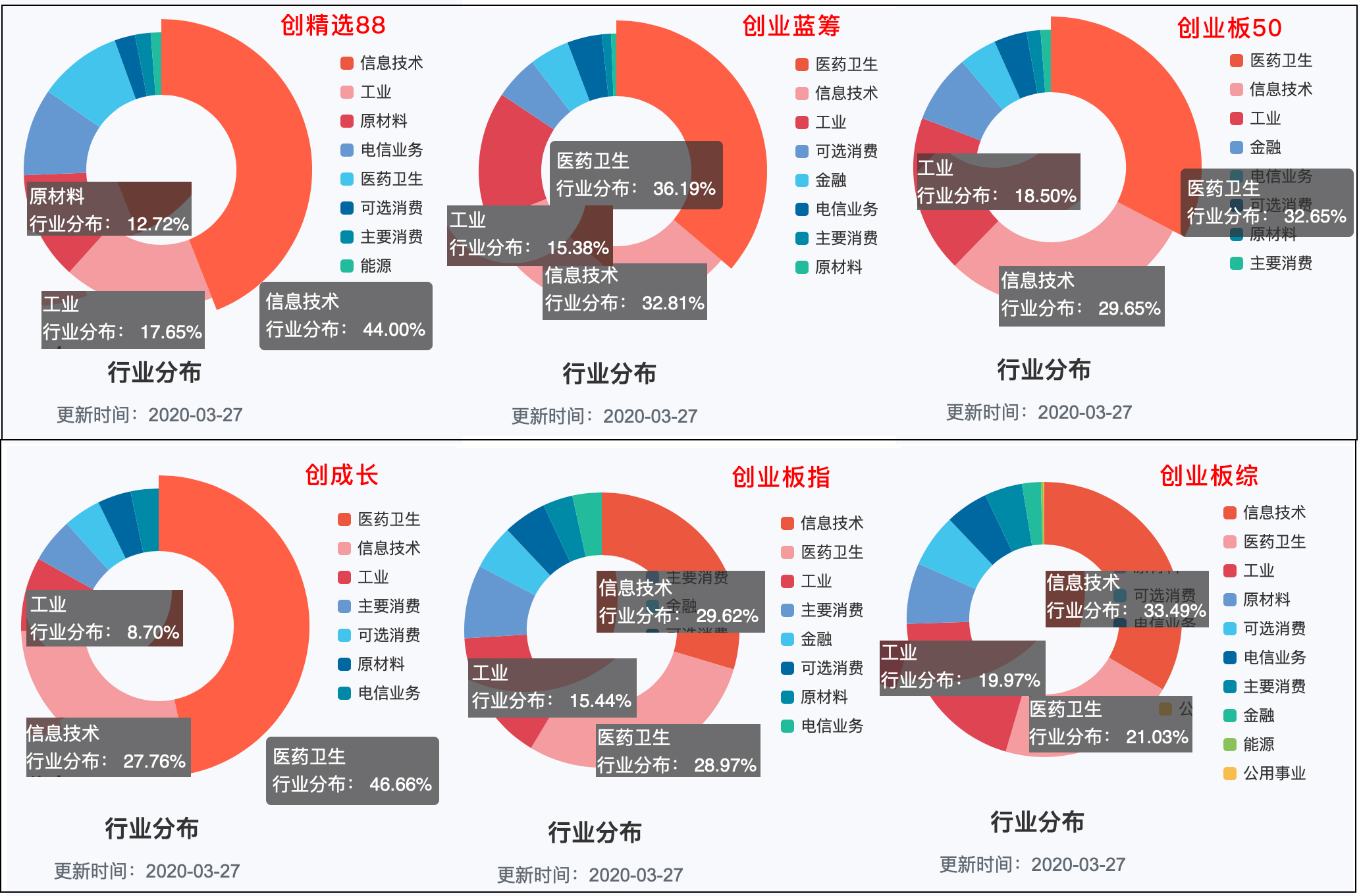 创业板指数深度剖析,创业板指数代表的板块