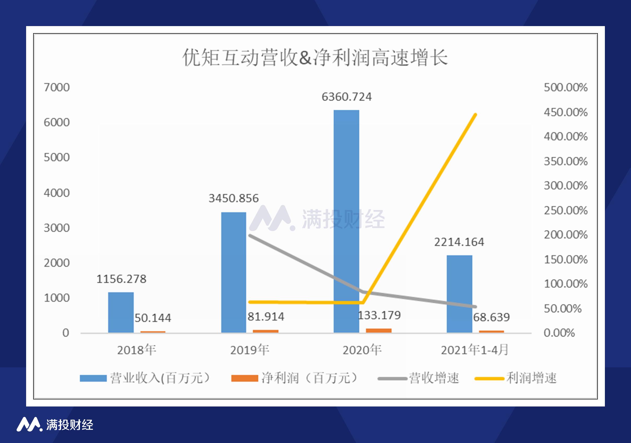 优矩互动公司怎么样,优矩互动北京科技有限公司