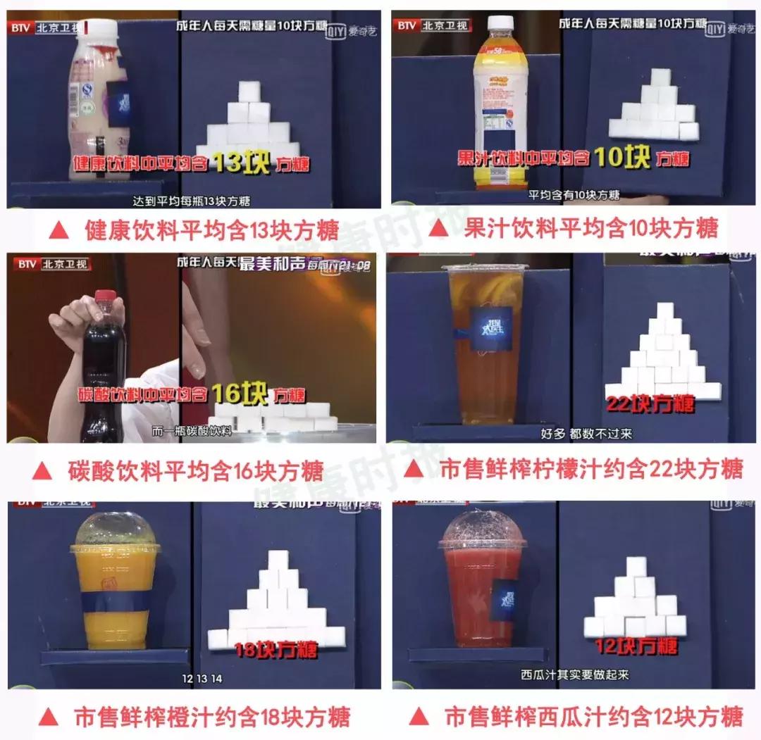 各个国家对待糖的看法,一部关于糖对人体危害的纪录片