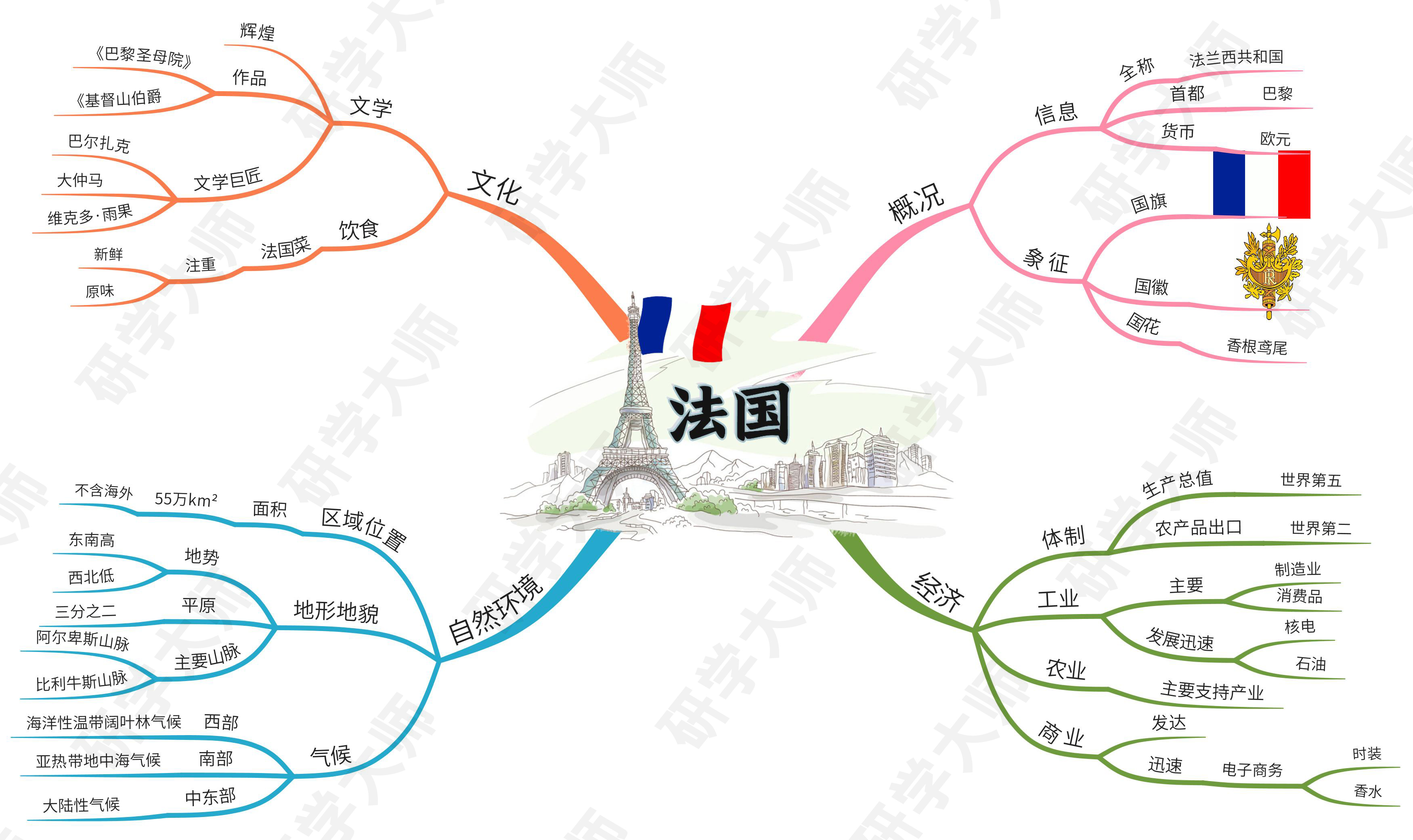 奥运会思维导图最最最简单的,北京冬奥会奥运项目思维导图