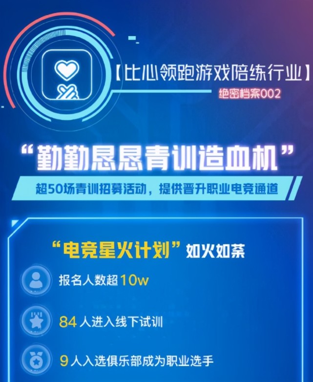 edg比心活动,比心app陪玩以前的功能