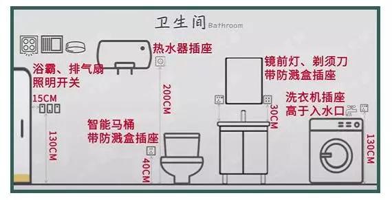 卫生间布局最佳尺寸效果图,1.5x1.6米卫生间尺寸设计图