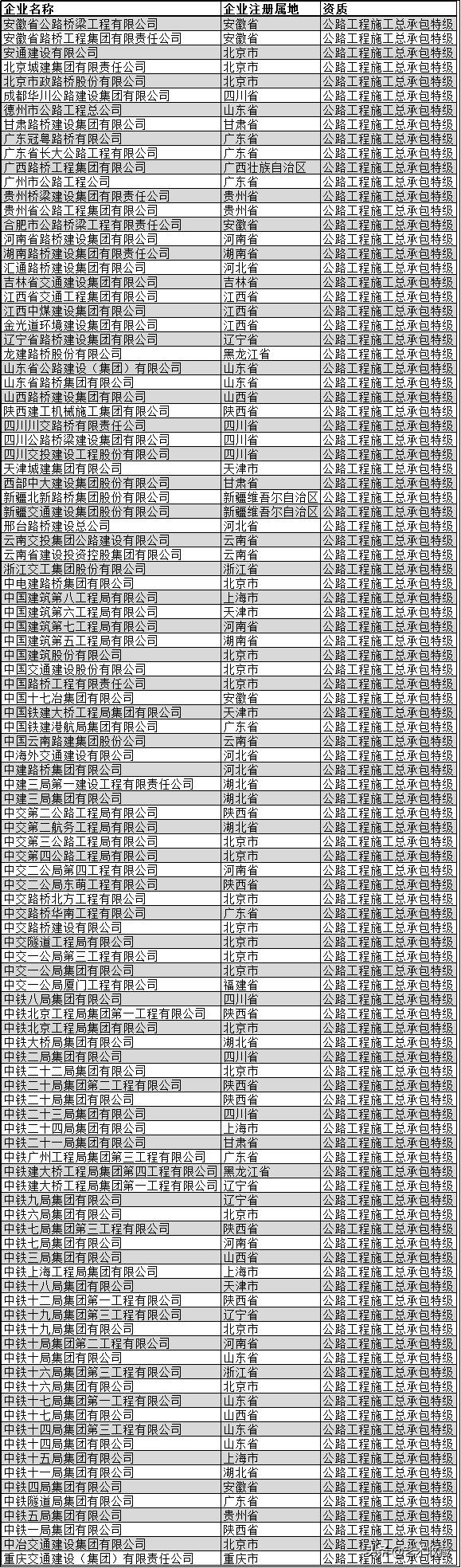 中国建筑业十大巨头,中国最牛建筑企业