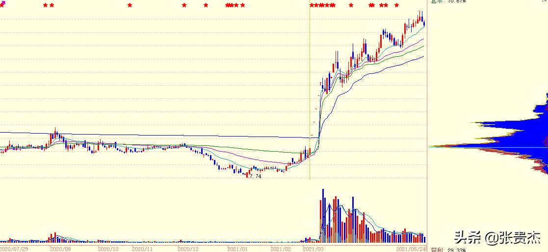筹码操作技巧图解,散户该如何把握机会