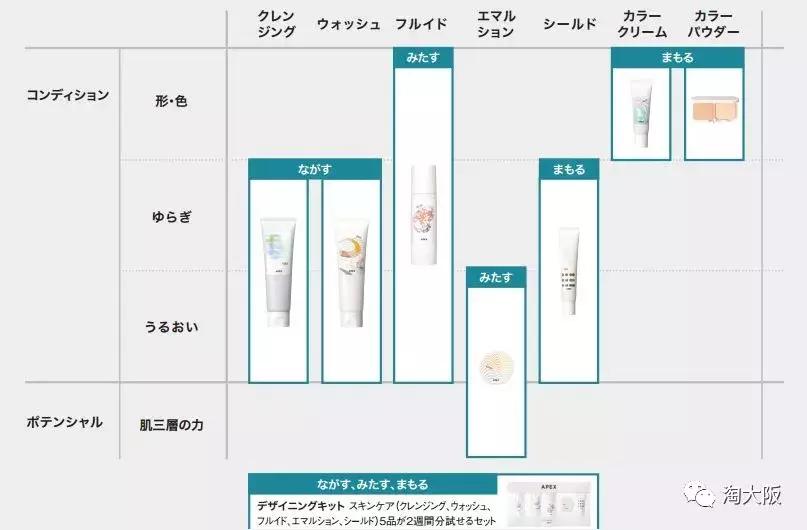 pola所有产品介绍,pola最高端系列