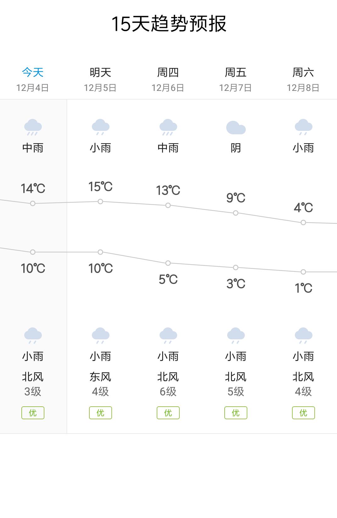 你的城市下雨了而我却无能为力,你在的城市下雨了我却无能为力