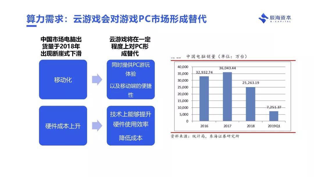 为什么说云游戏会成为下个十年互联网的基础设施｜辰海观点