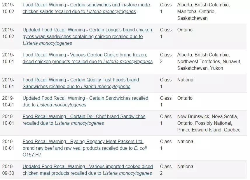 奶粉召回!牛肉召回!感恩节火鸡染菌加拿大多种食品爆致命风险