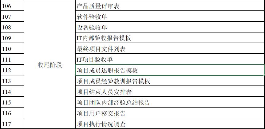 项目计划书与项目可研报告的区别,项目计划书的项目规划怎么写