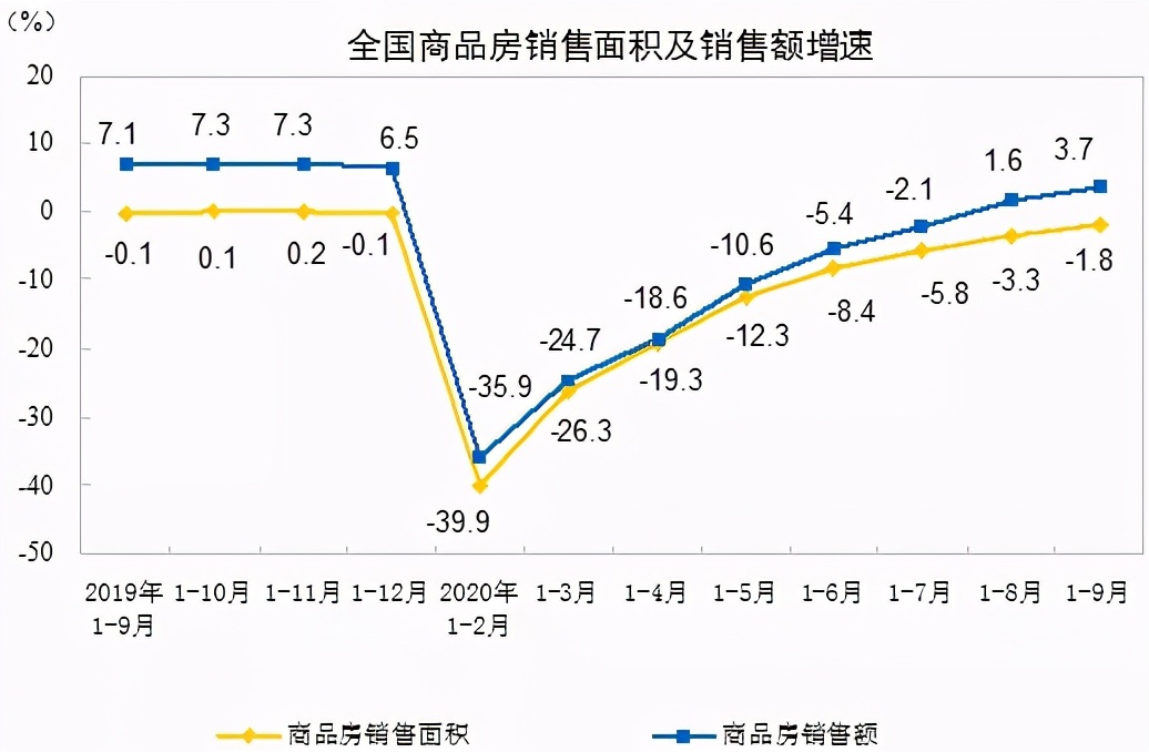 楼市调控对承德有什么影响？