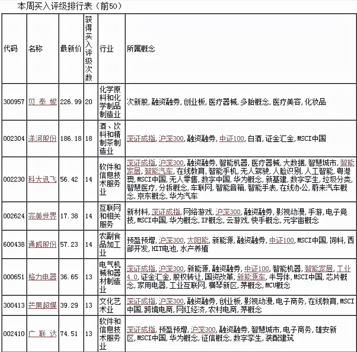 机构数据分析,机构数据分析的方法