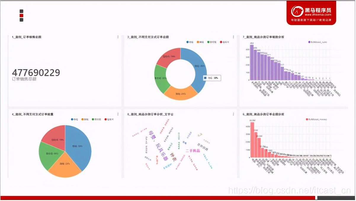 大数据分析报告技巧和方法,大数据管理与分析总结报告