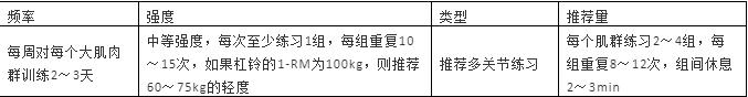 2020年健康管理师考试考点分析下,健康管理师考前辅导2