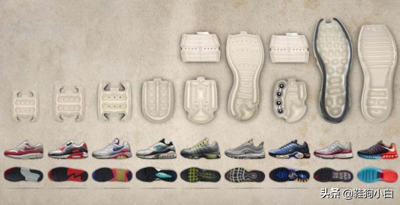 科普向动画特点,nike气垫科普