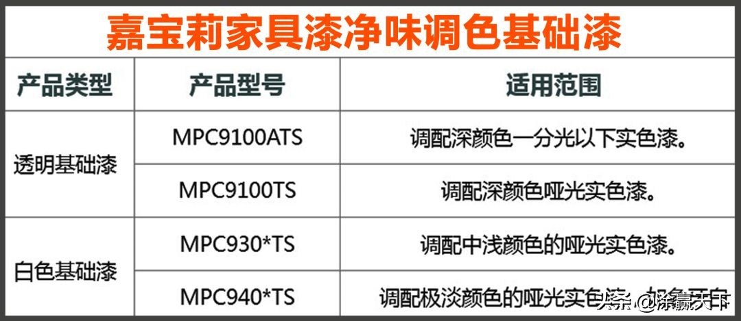 嘉宝莉家具漆和其他品牌区别,嘉宝莉家具翻新漆